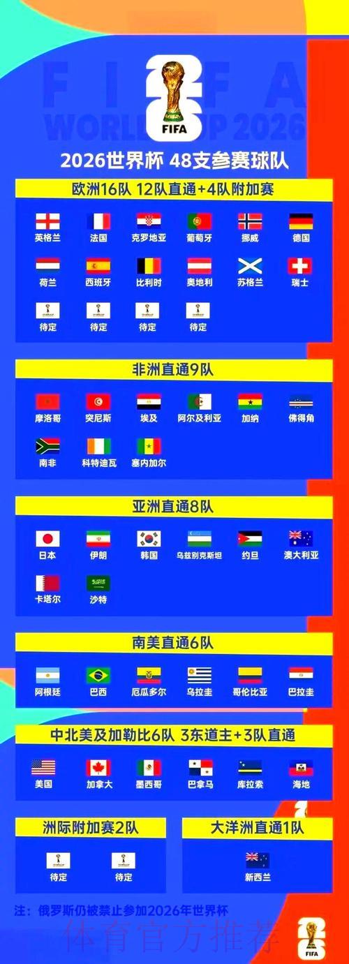 2026年世界杯全程直播：官方观赛入口完全指南