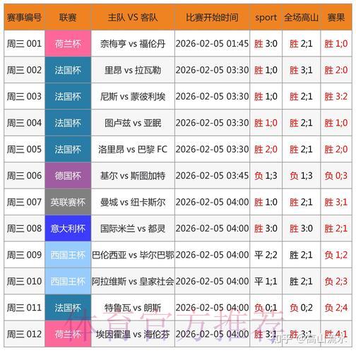 世界杯竞猜平台：借助专业数据分析大幅提高获胜概率