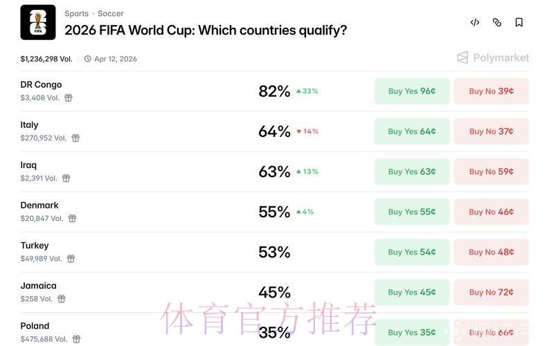 世界杯竞猜平台：借助专业数据分析大幅提高获胜概率