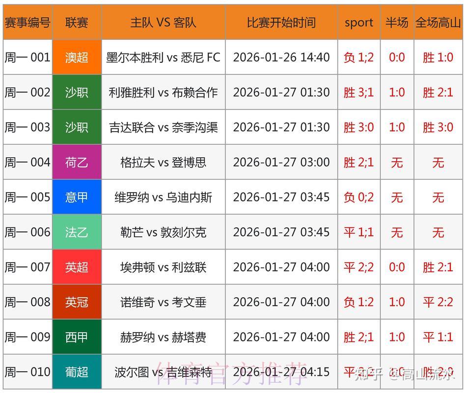 世界杯竞猜平台：借助专业数据分析大幅提高获胜概率