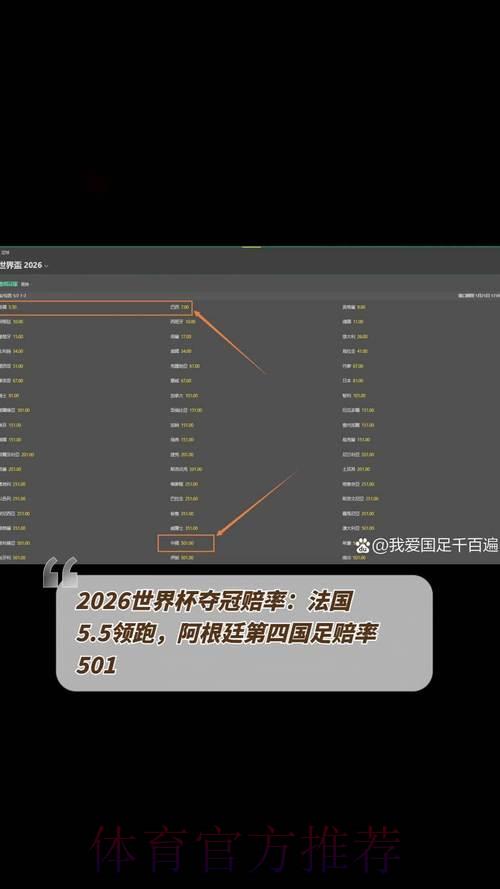 2026世界杯夺冠赔率解析：如何借助赔率数据精准预测比赛结果
