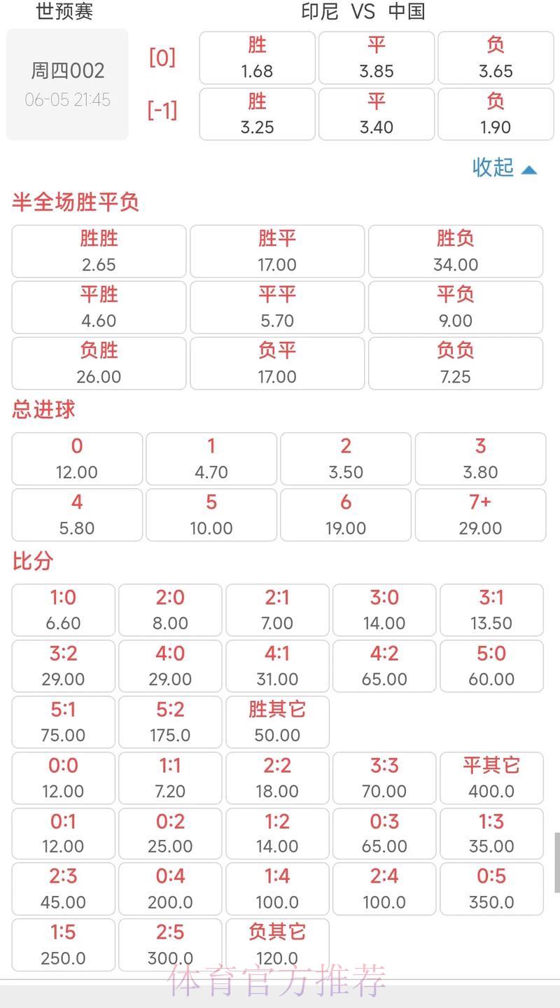 2026年世界杯投注赔率全面解读与精选推荐