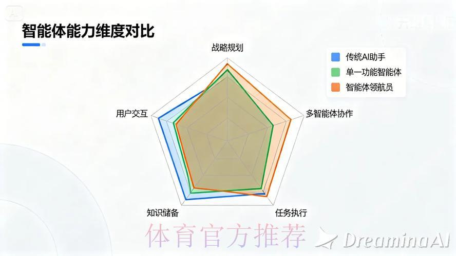 大数据赋能：世界杯赛果智能预测与分析