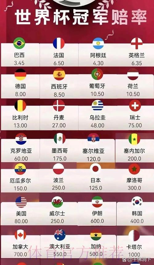 2026世界杯夺冠赔率深度解析：各路豪强胜率全面盘点