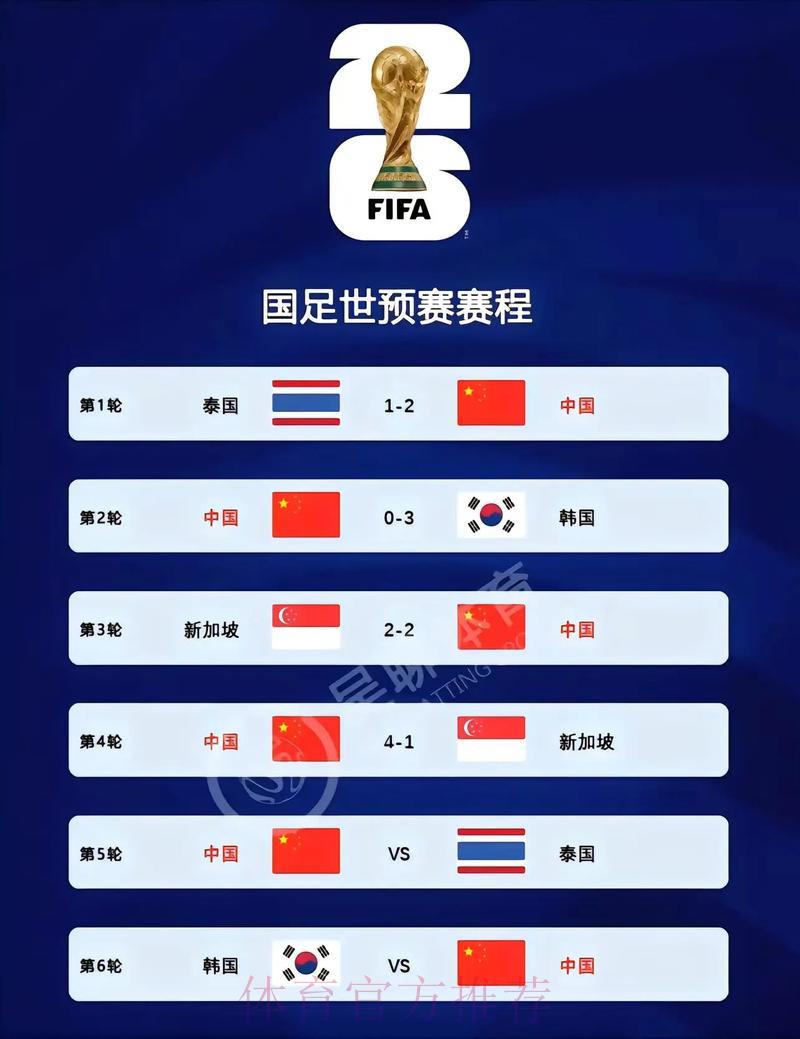 2026世界杯赛事直播观看渠道推荐