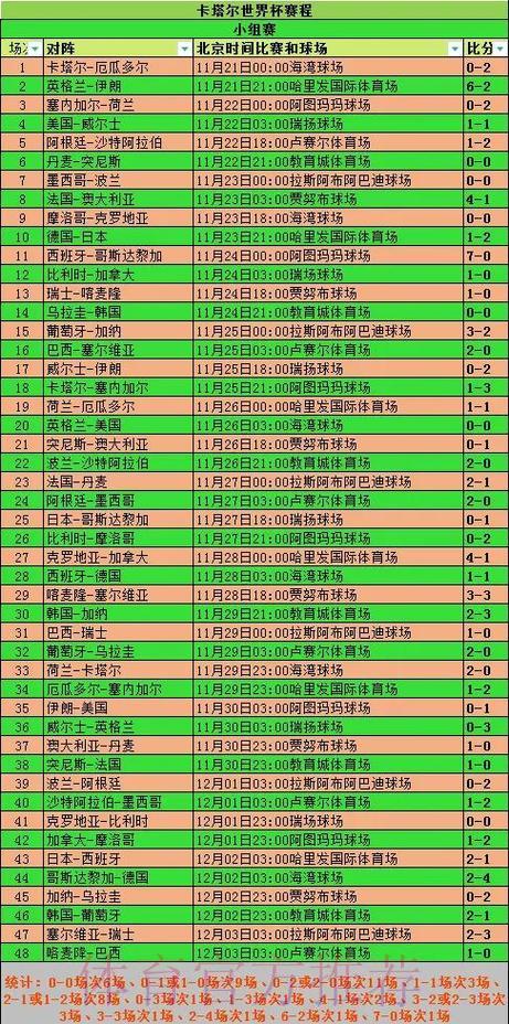 世界杯赛事数据盘点：各队攻防表现全面统计分析