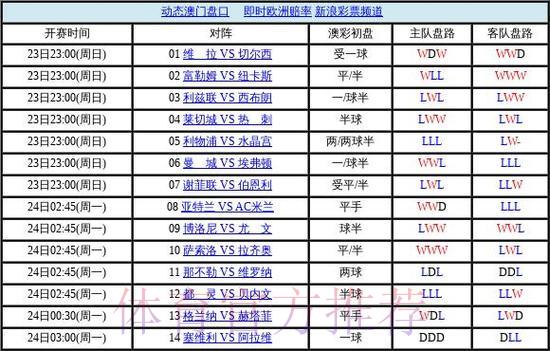 2026世界杯手机投注全站盘口
